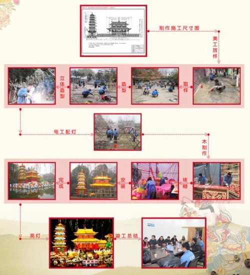 Lantern_Festival_Process